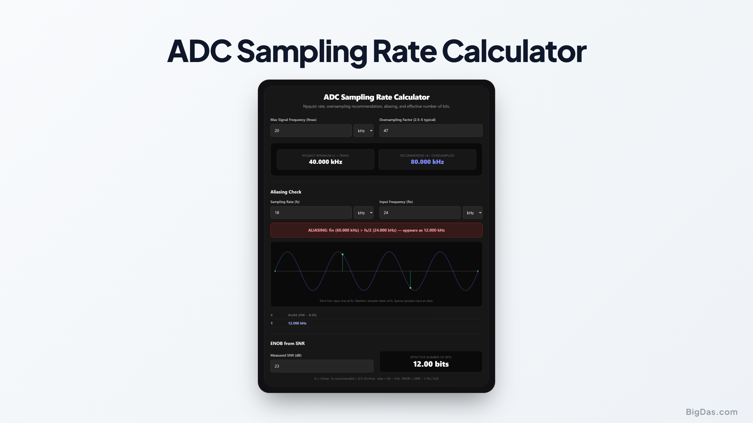 Free ADC Sampling Rate Calculator Online — Big Das interactive tool preview