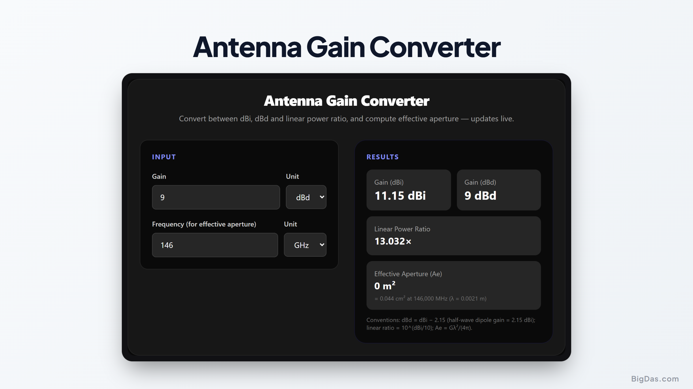 Free Antenna Gain Converter Online — Big Das interactive tool preview