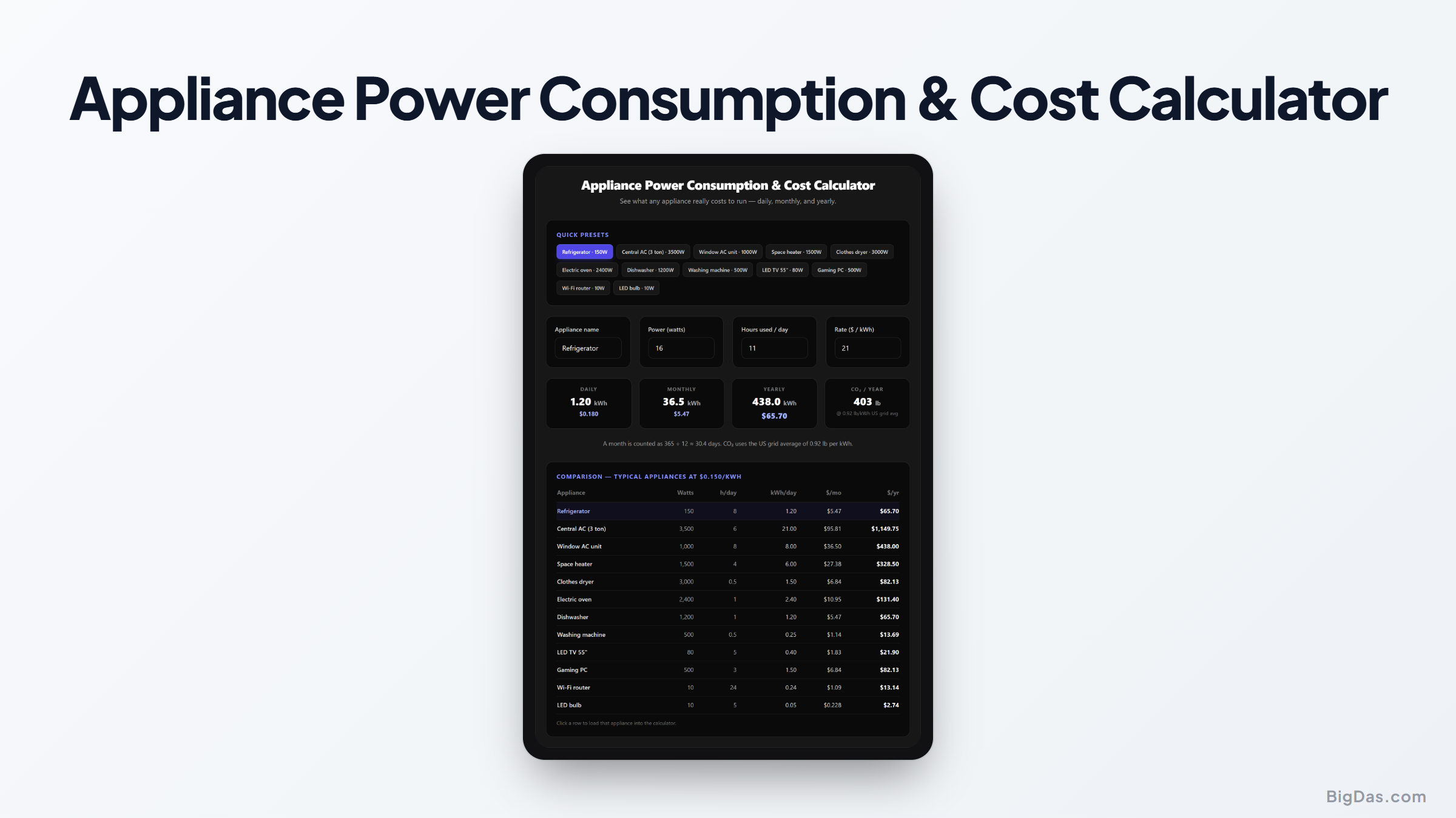 How to Calculate Appliance Power Consumption and Estimate Your Electricity Cost interactive tool preview