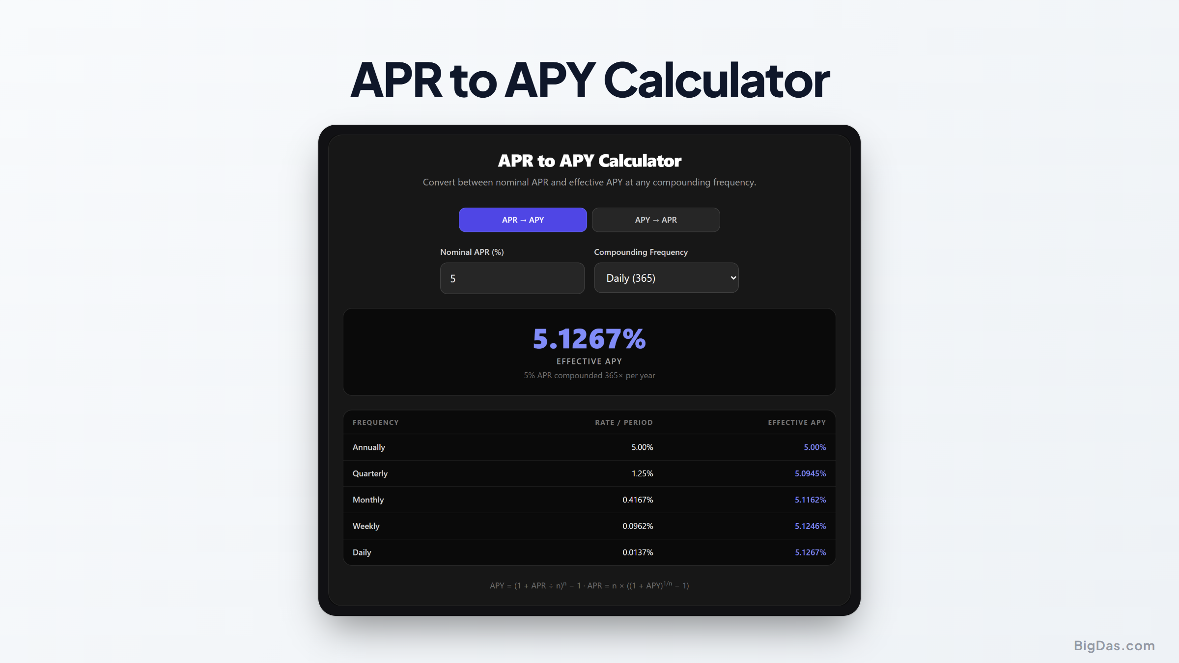 APR to APY Calculator: How to Compare Interest Rates Accurately interactive tool preview