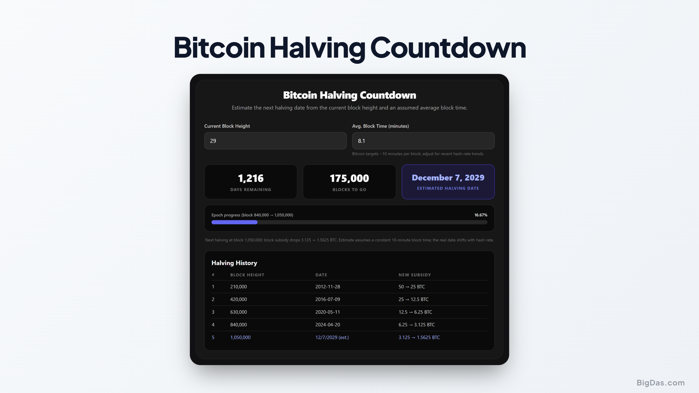 Bitcoin Halving Countdown: Estimate Block Subsidy Cuts and Arrival Timelines interactive tool preview