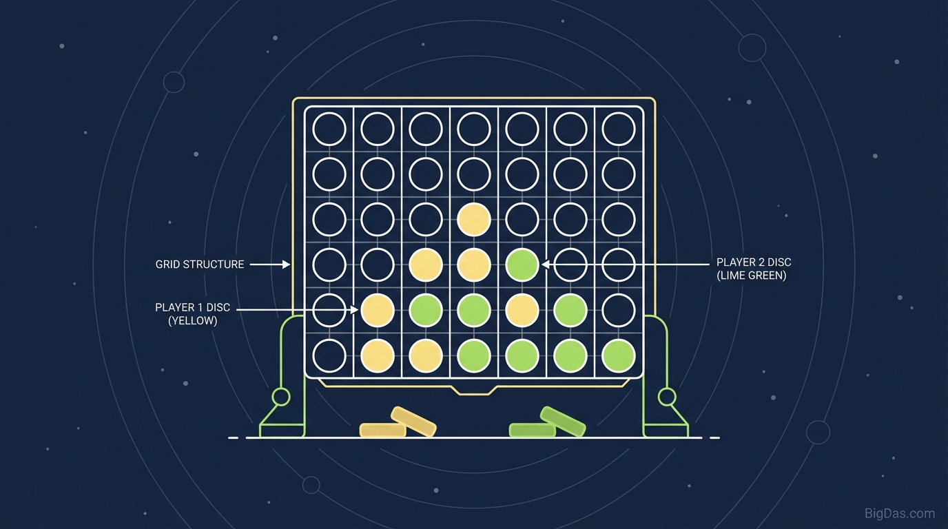 Connect Four Header Image