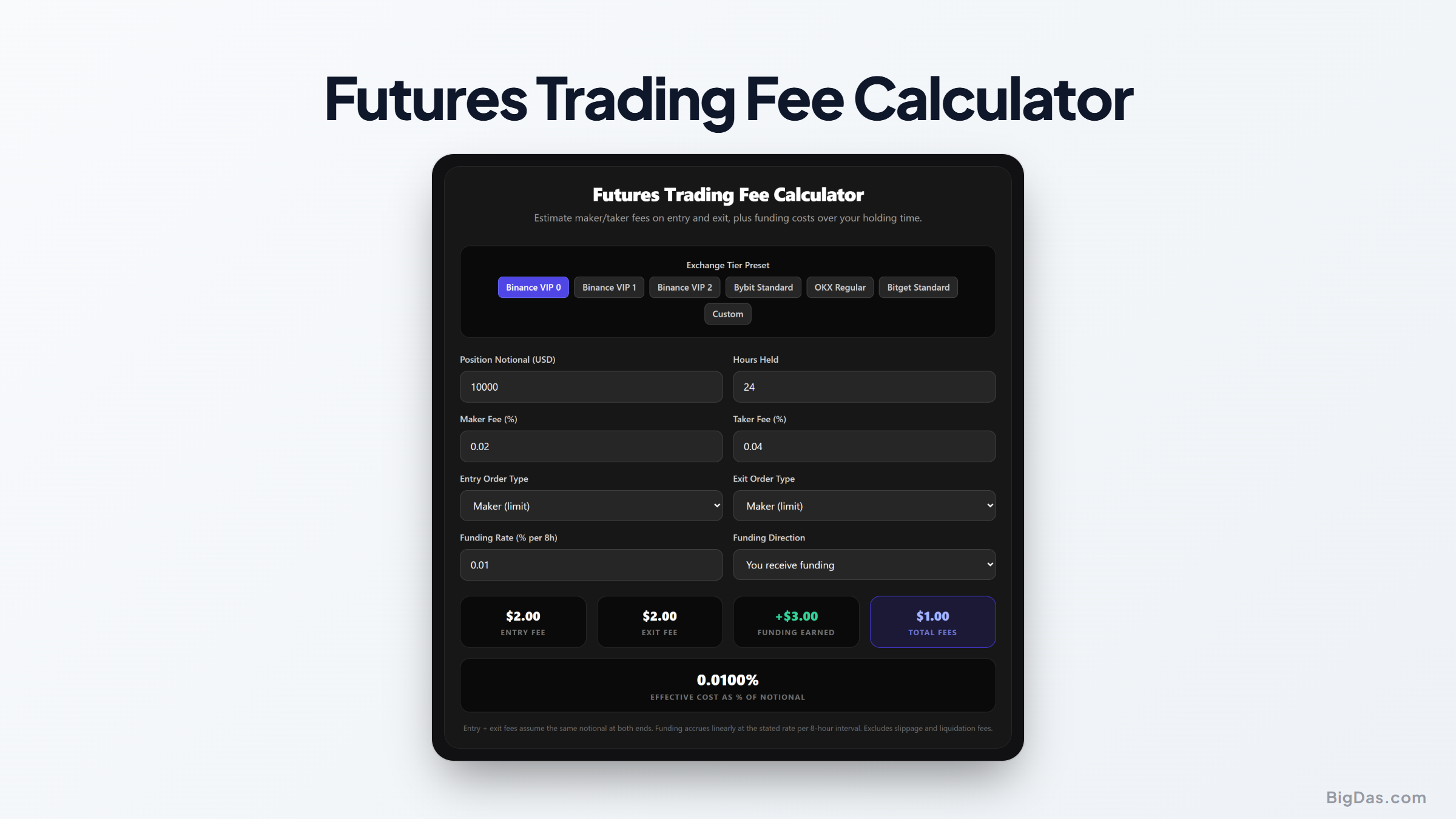 Crypto Futures Fee Calculator: Understanding Entry, Exit, and Perpetual Swap Funding Costs interactive tool preview