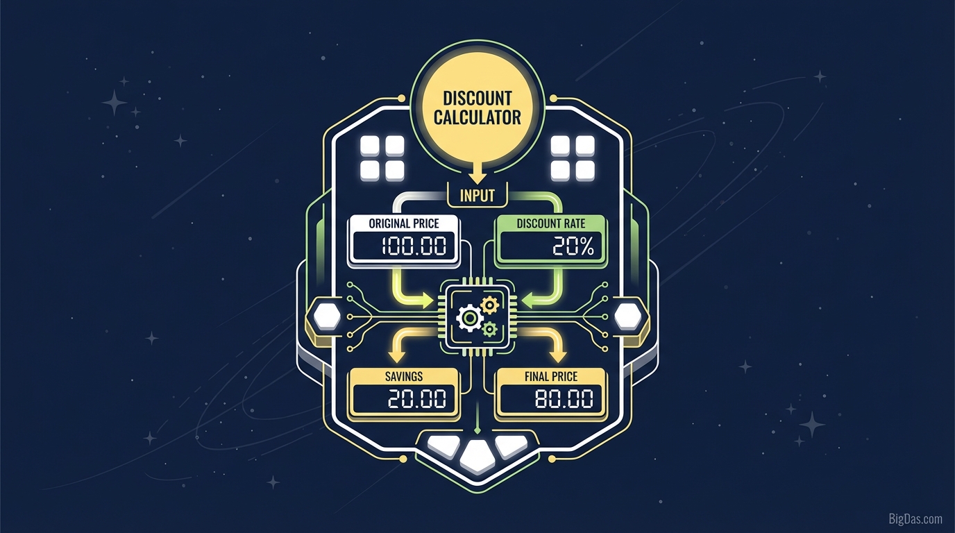 Discount Calculator Header Image