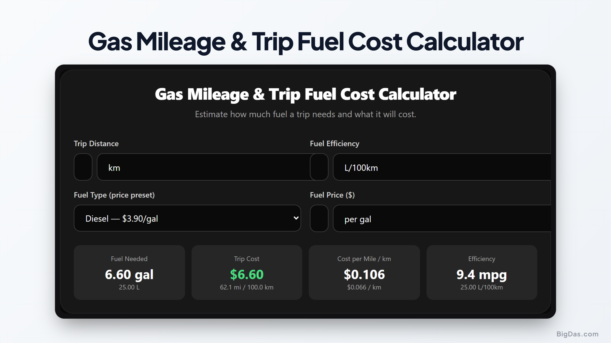Fuel Cost Calculator and Gas Mileage Guide: Plan Your Road Trip Expenses Easily interactive tool preview