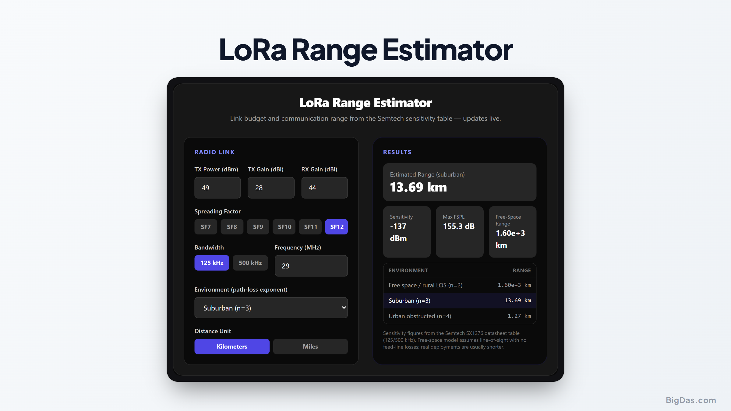 Free LoRa Range Estimator Online — Big Das interactive tool preview