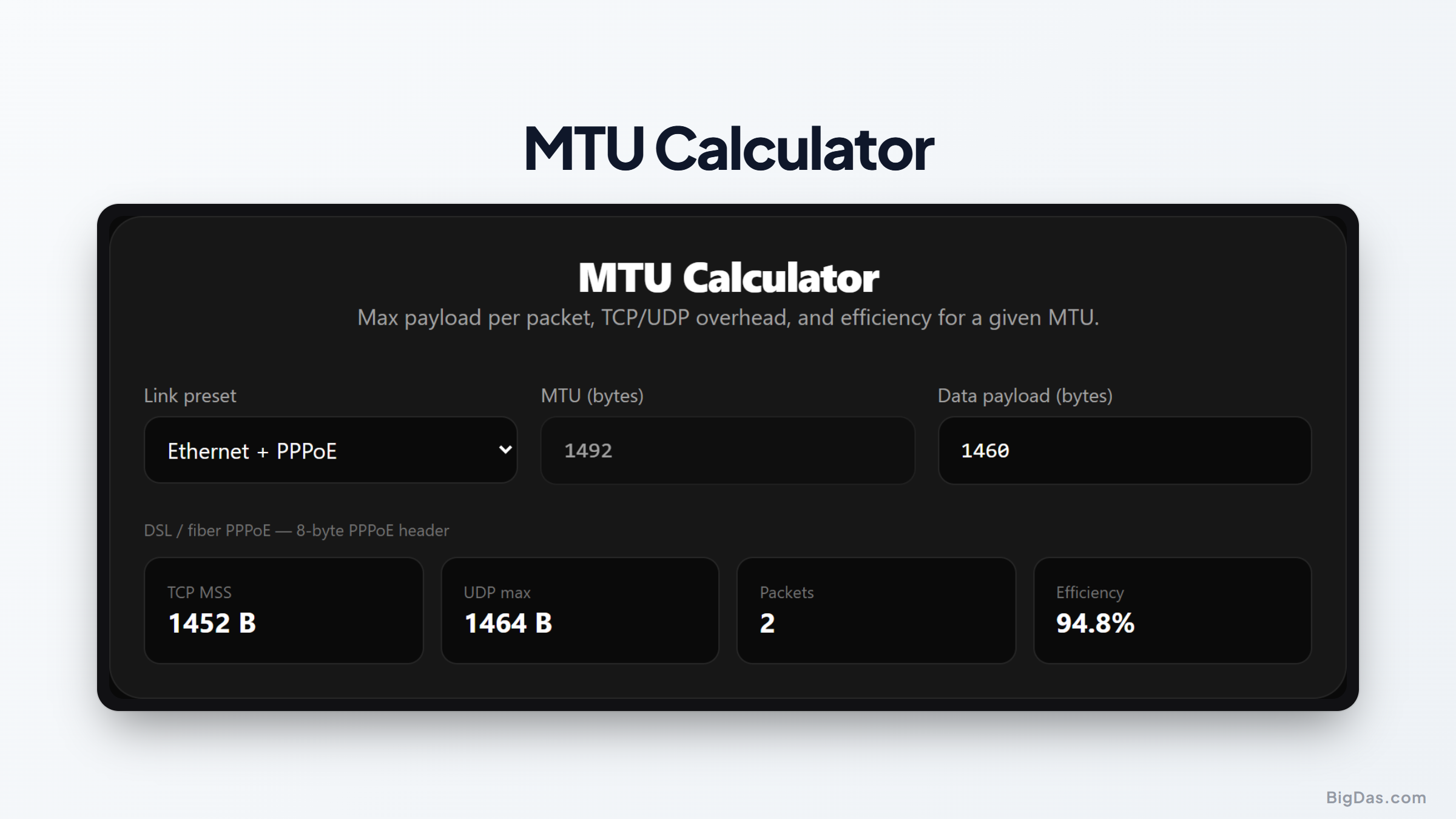 MTU Calculator: Calculate Packet Sizes, Protocol Overhead, and Network Efficiency interactive tool preview