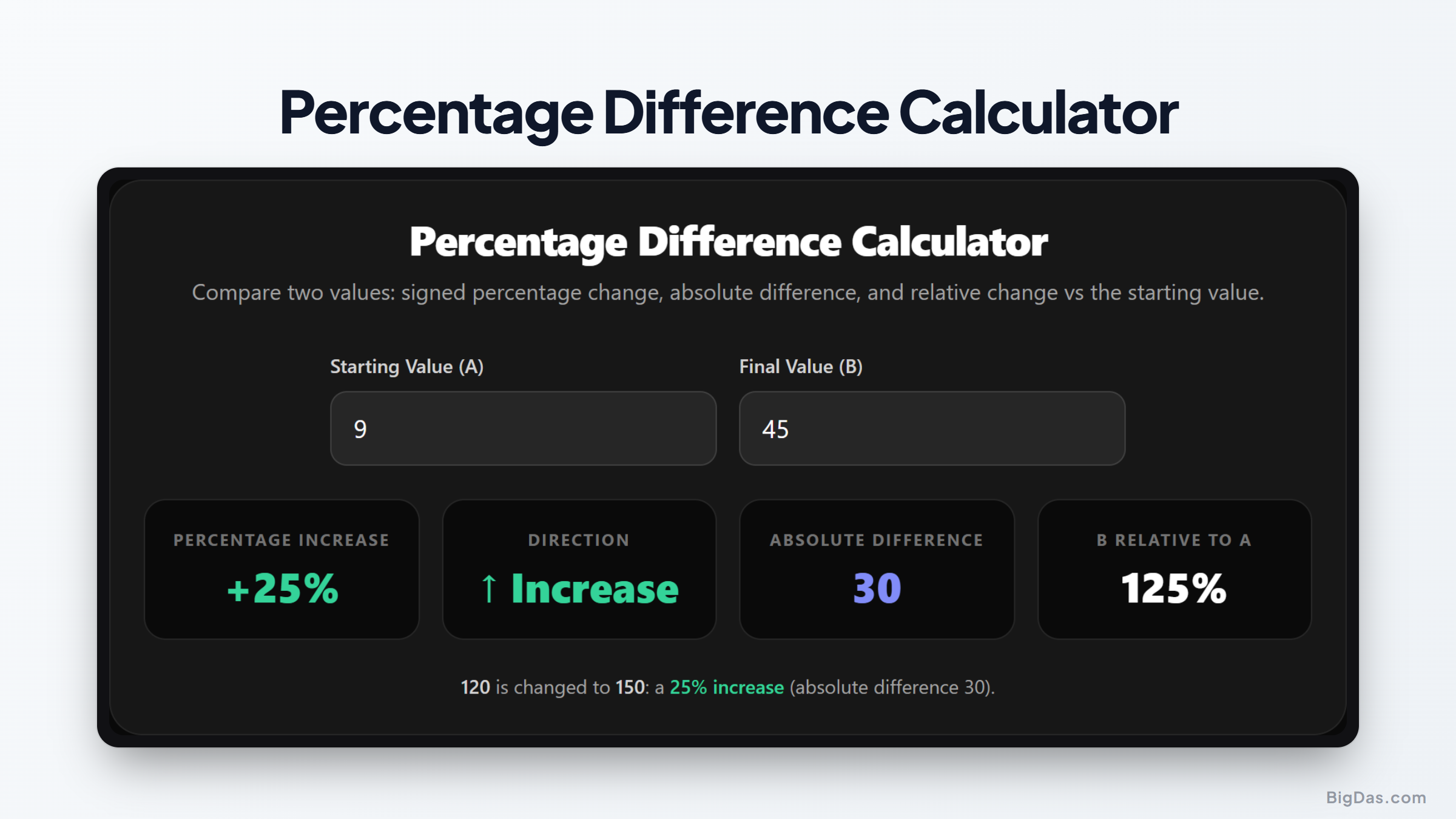 Percentage Difference Calculator: Compare Values, Relative Change, and Percent Shift interactive tool preview