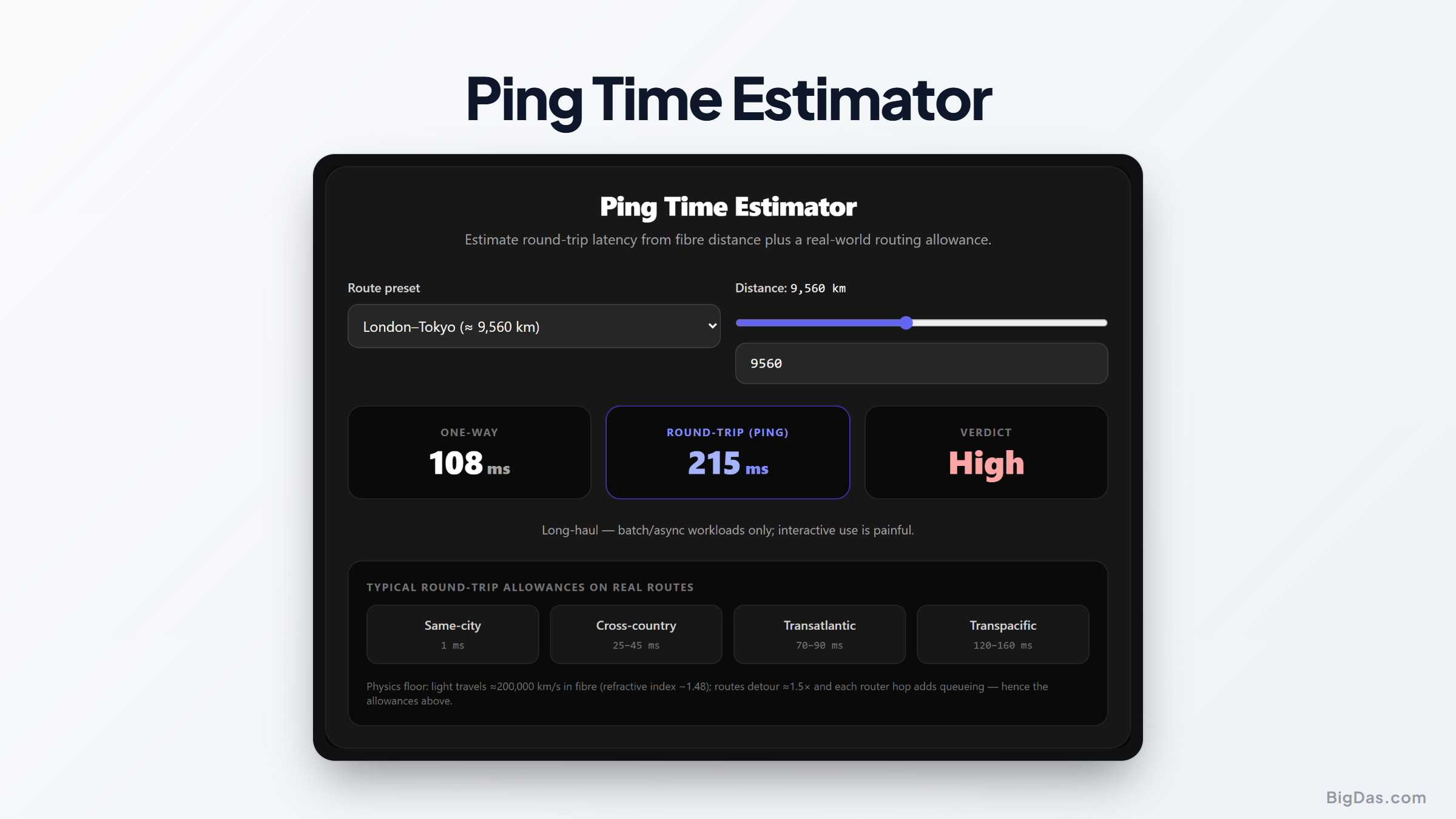 Fiber Latency and Network Delay: Calculating Round Trip Time for Glass Fiber Networks interactive tool preview