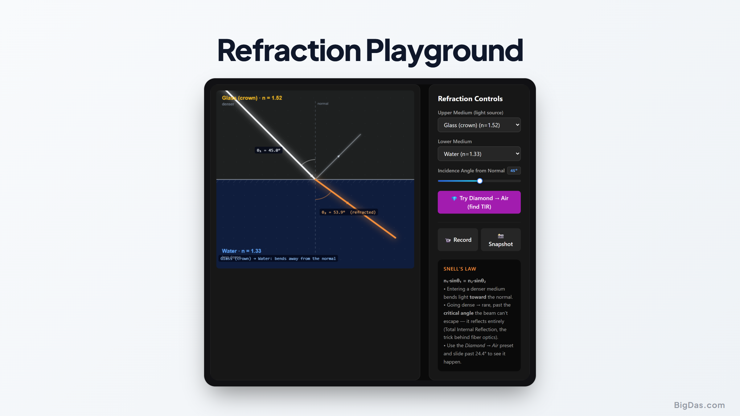 Master Optics: Visualizing Snell Law and Total Internal Reflection with Refraction Playground interactive tool preview