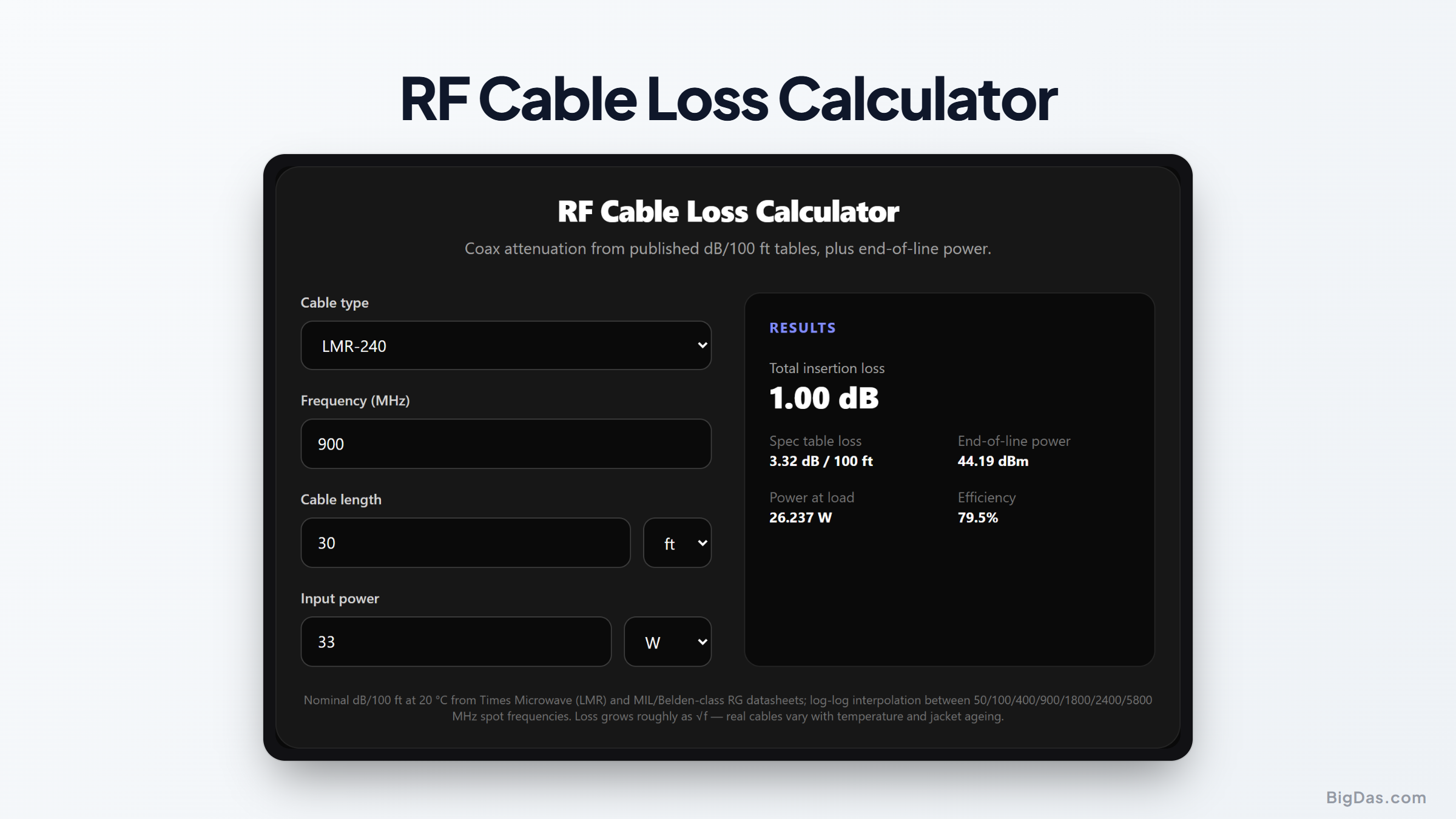 Free RF Cable Loss Calculator Online — Big Das interactive tool preview