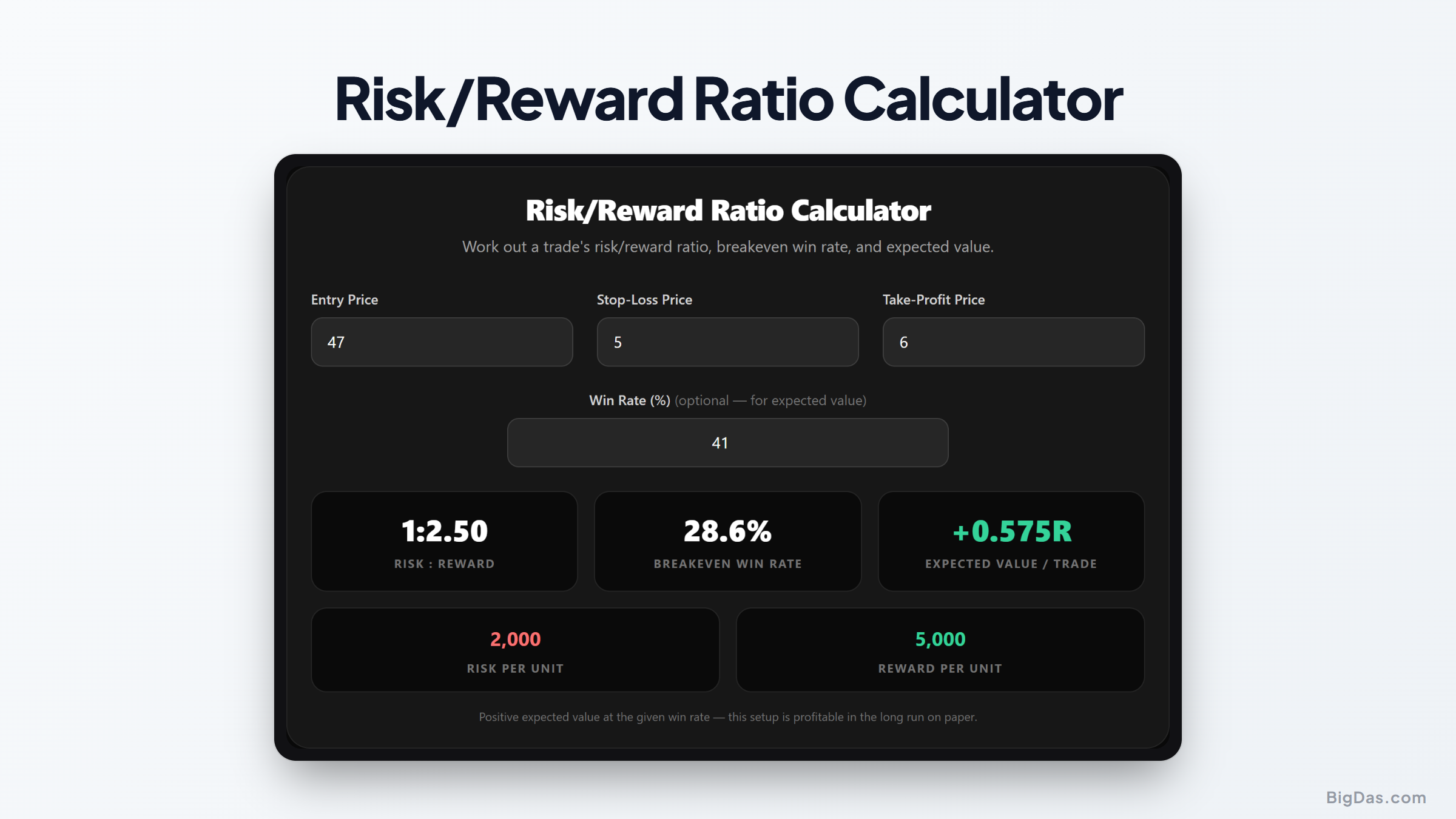 Risk Reward Ratio Calculator: Master Trade Expectancy and Stop Loss Strategies interactive tool preview