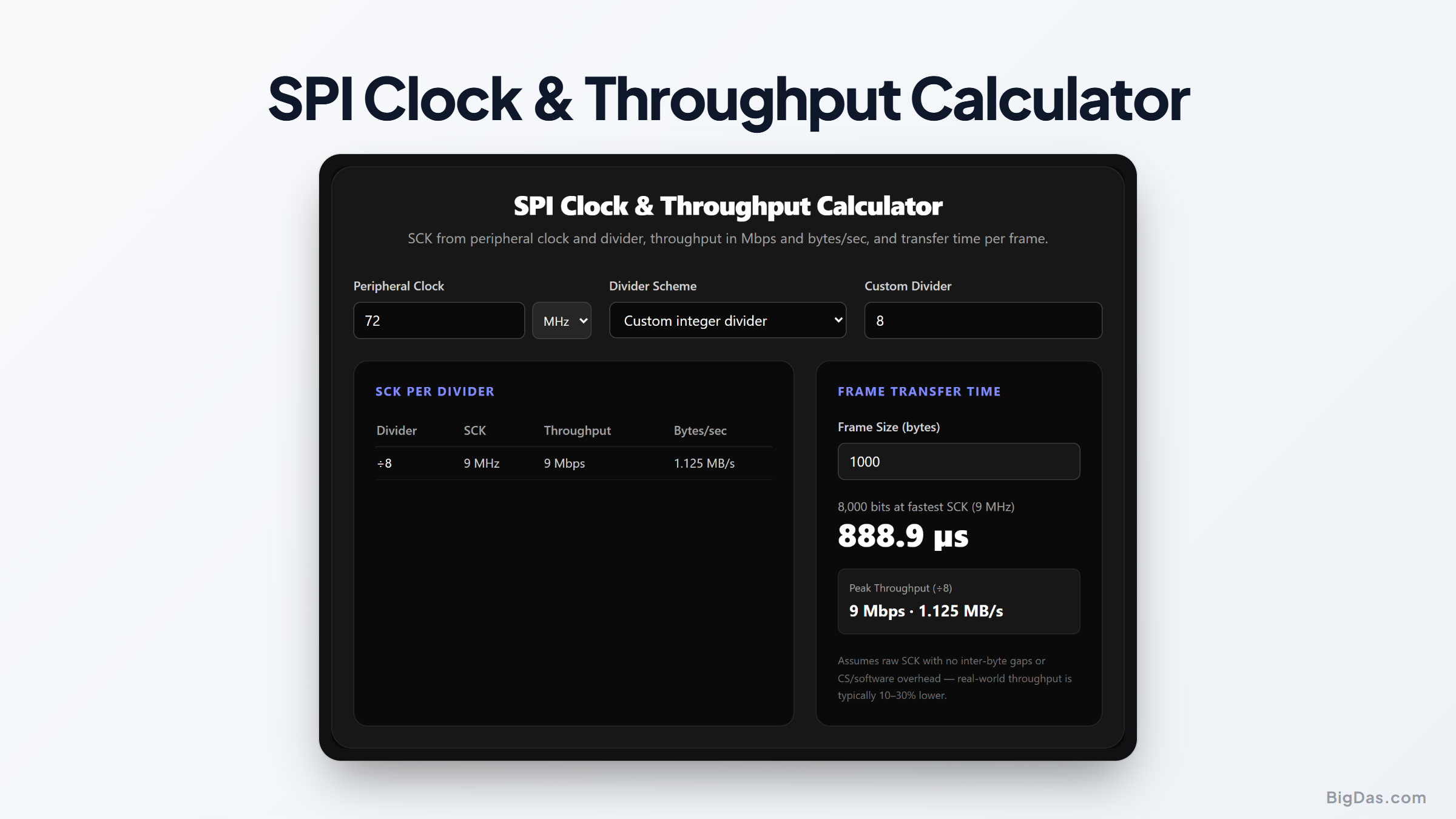 Free SPI Clock & Throughput Calculator Online — Big Das interactive tool preview