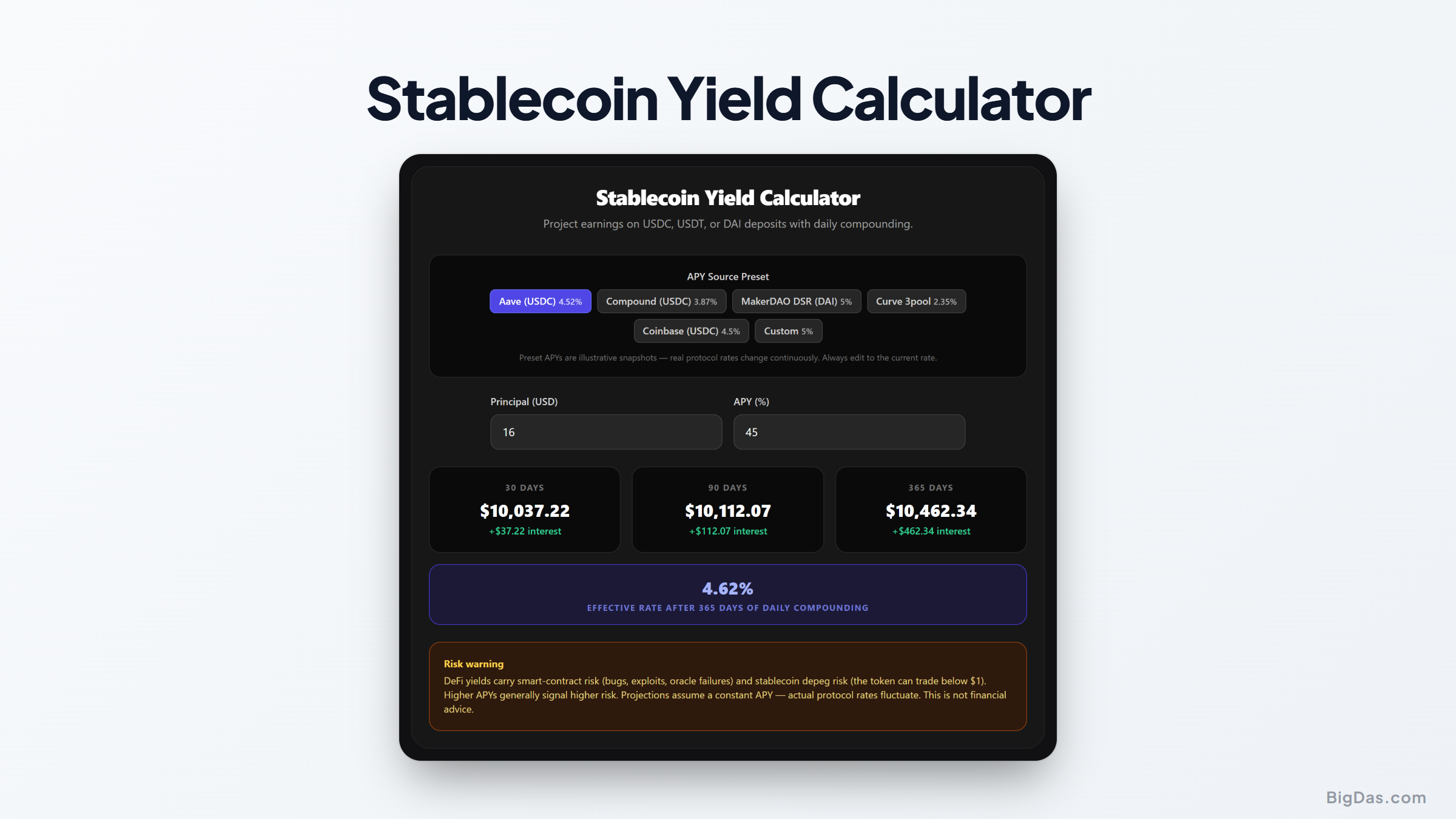 Calculating Crypto Passive Income: How to Use a Stablecoin Yield Calculator for Accurate Projections interactive tool preview