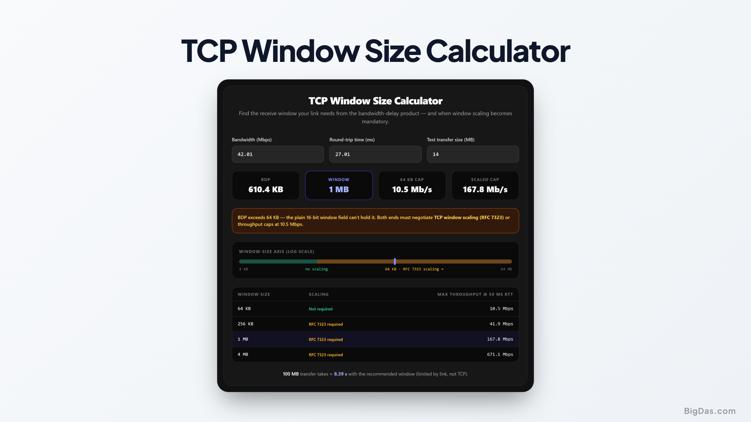 TCP Window Size Calculator: Optimizing Bandwidth Delay Product and Network Throughput interactive tool preview