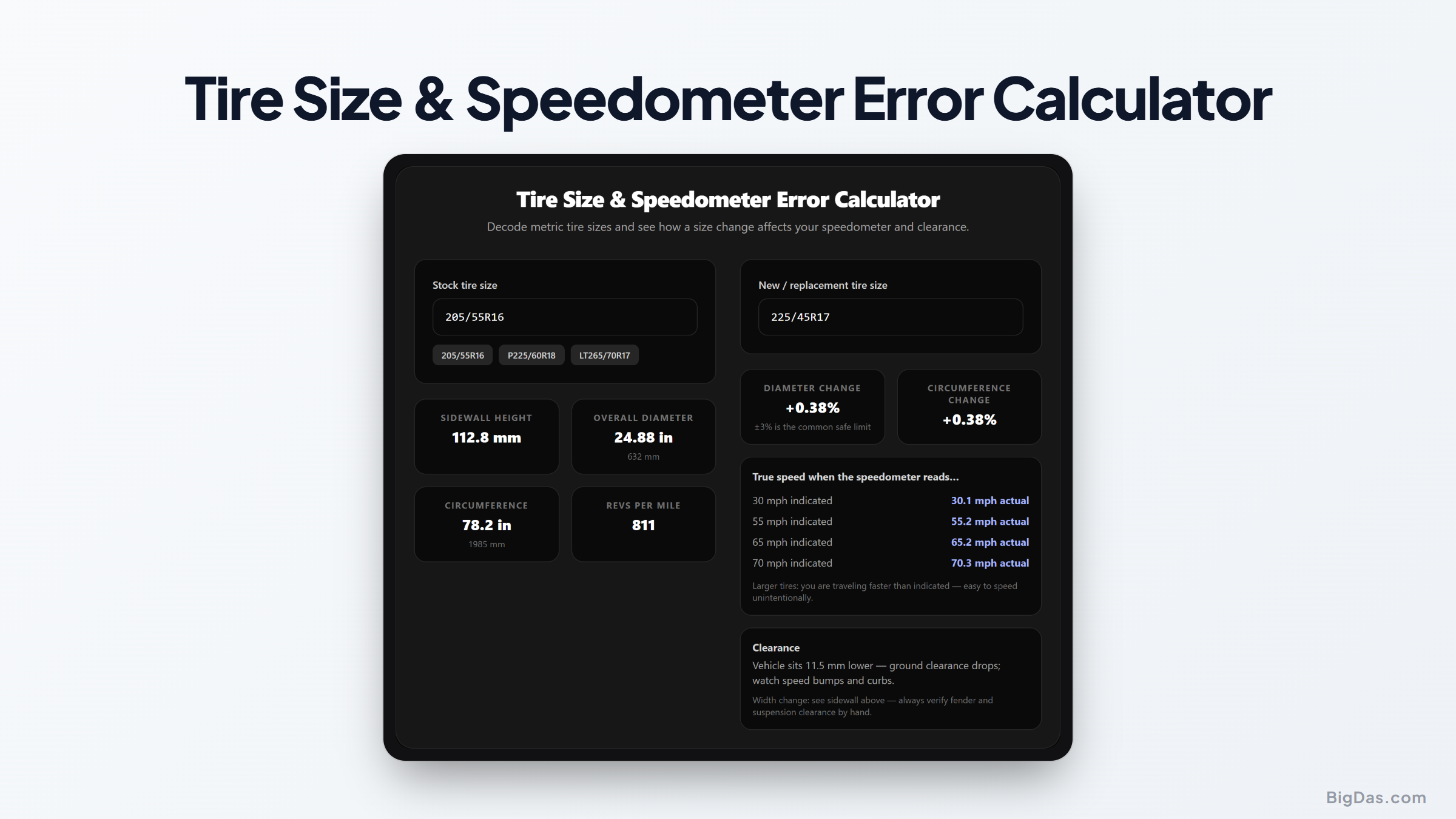 Choosing the Right Tire Size: How to Compare Dimensions and Prevent Speedometer Error interactive tool preview