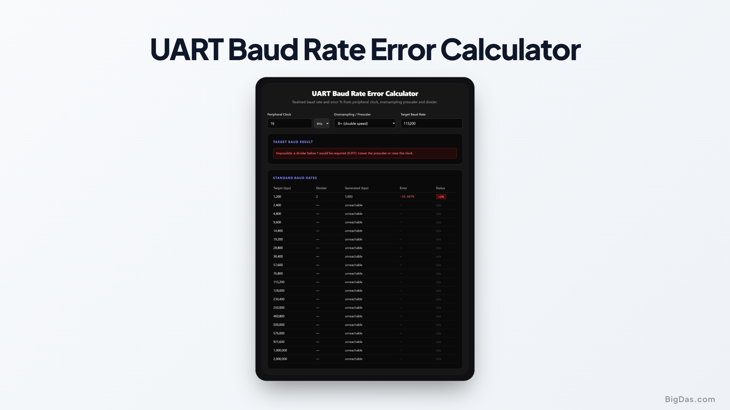 Free UART Baud Rate Error Calculator Online — Big Das interactive tool preview