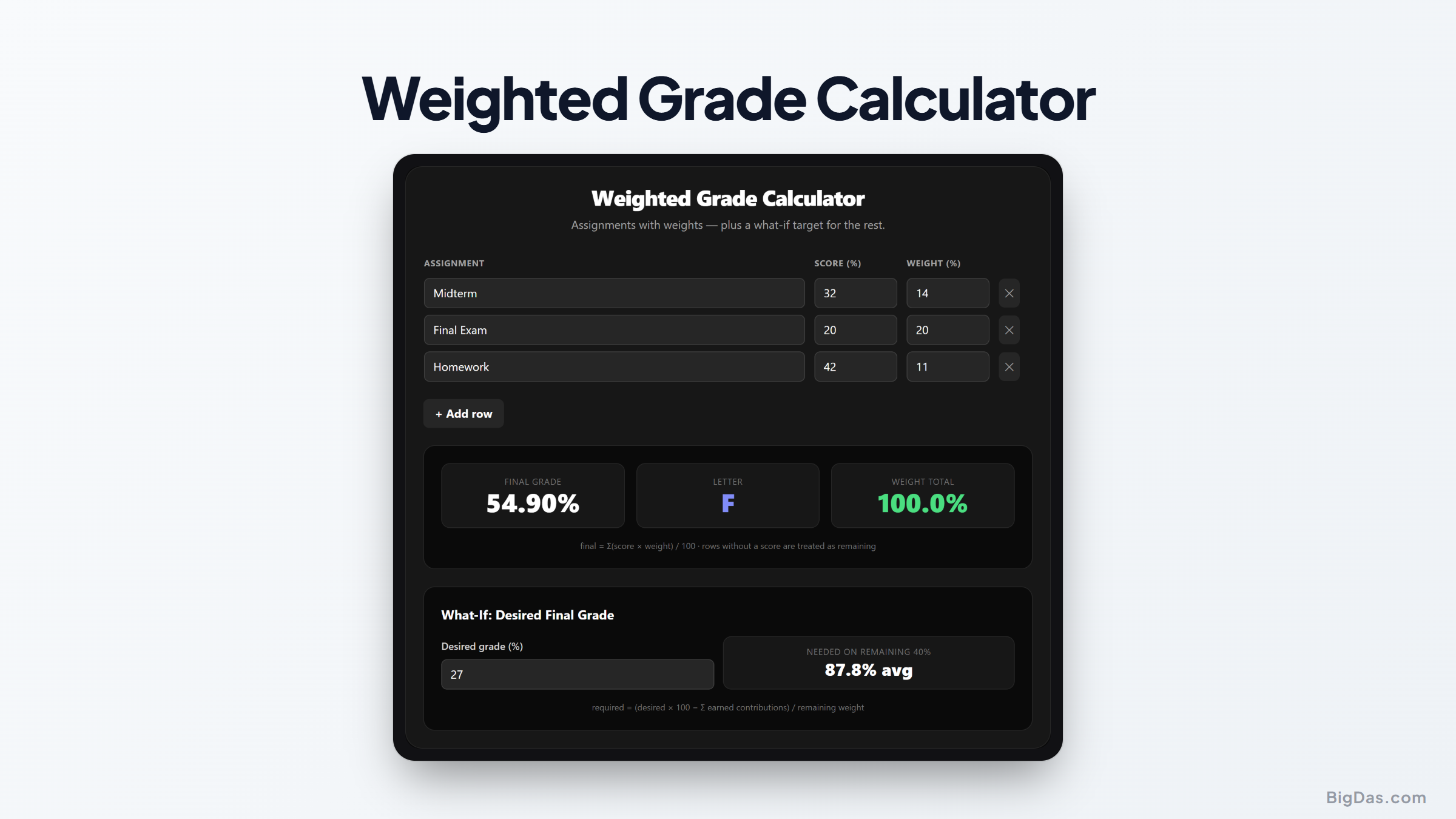 How to Calculate Your Weighted Grade and Determine What Score You Need on Your Final interactive tool preview