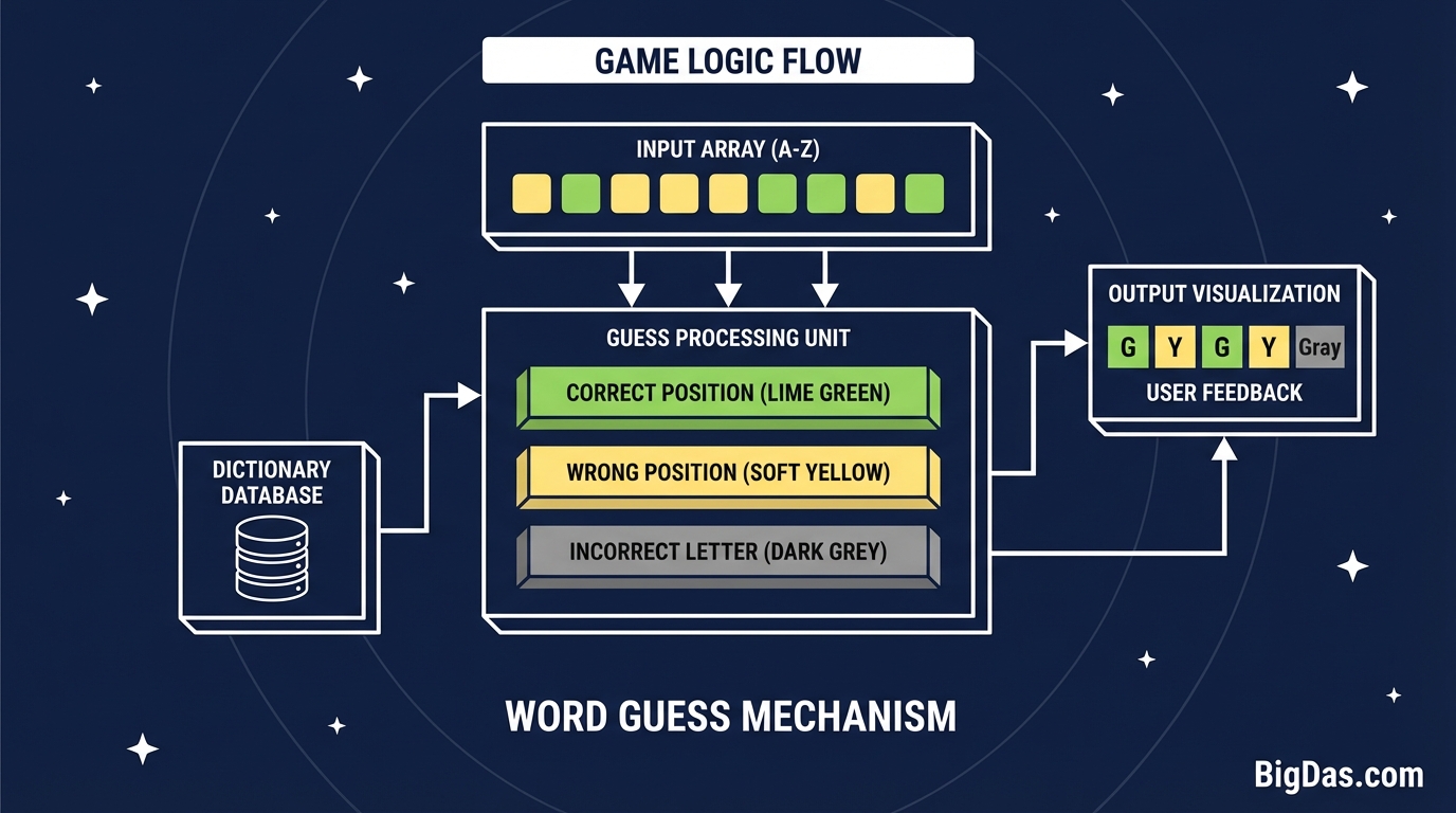 Word Guess Header Image