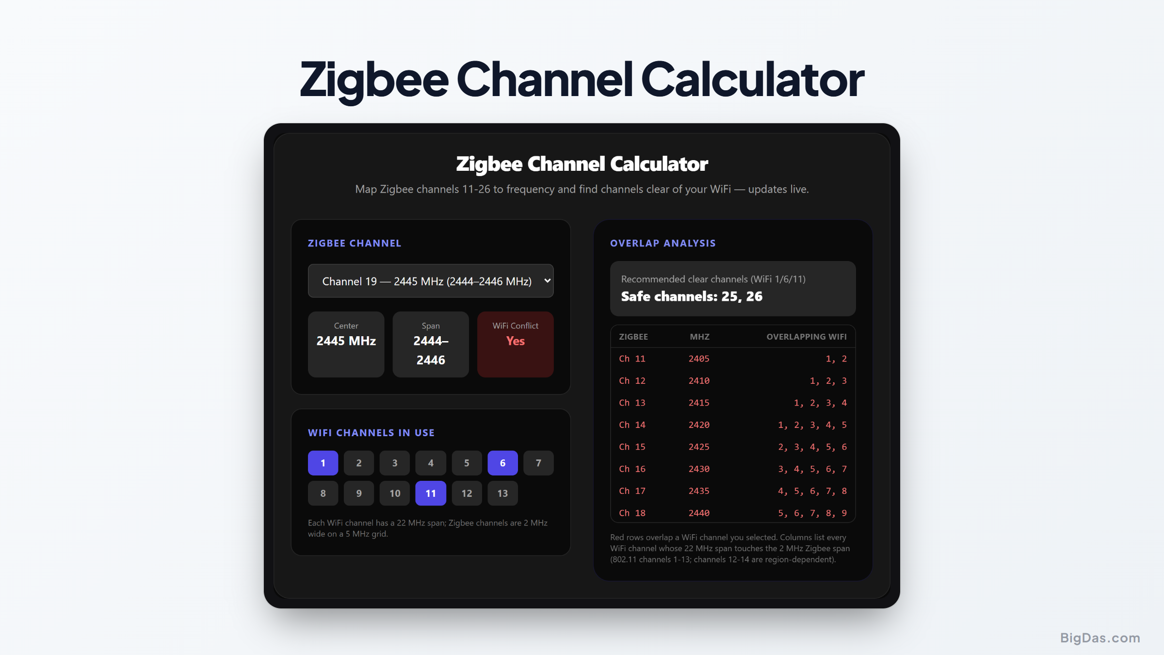 Free Zigbee Channel Calculator Online — Big Das interactive tool preview