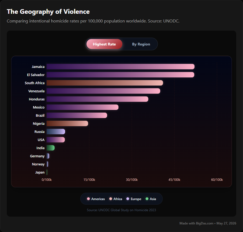 Global Homicide Rates Chart