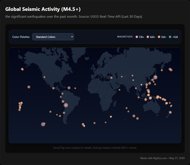 Recent Earthquakes (M4.5+) Chart